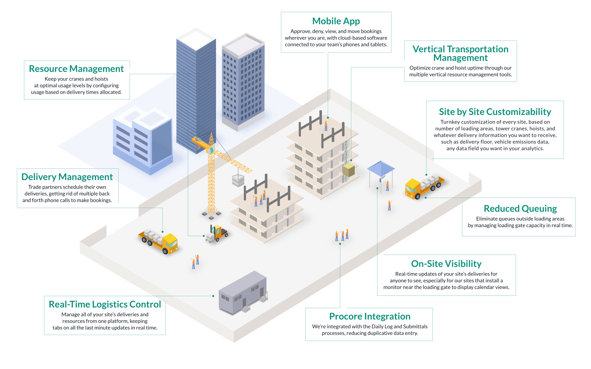 Benefits of Using Voyage Control