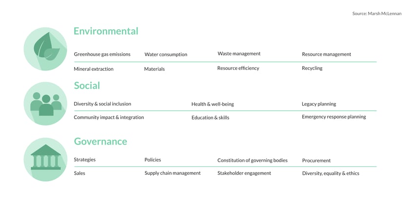 ESG considerations