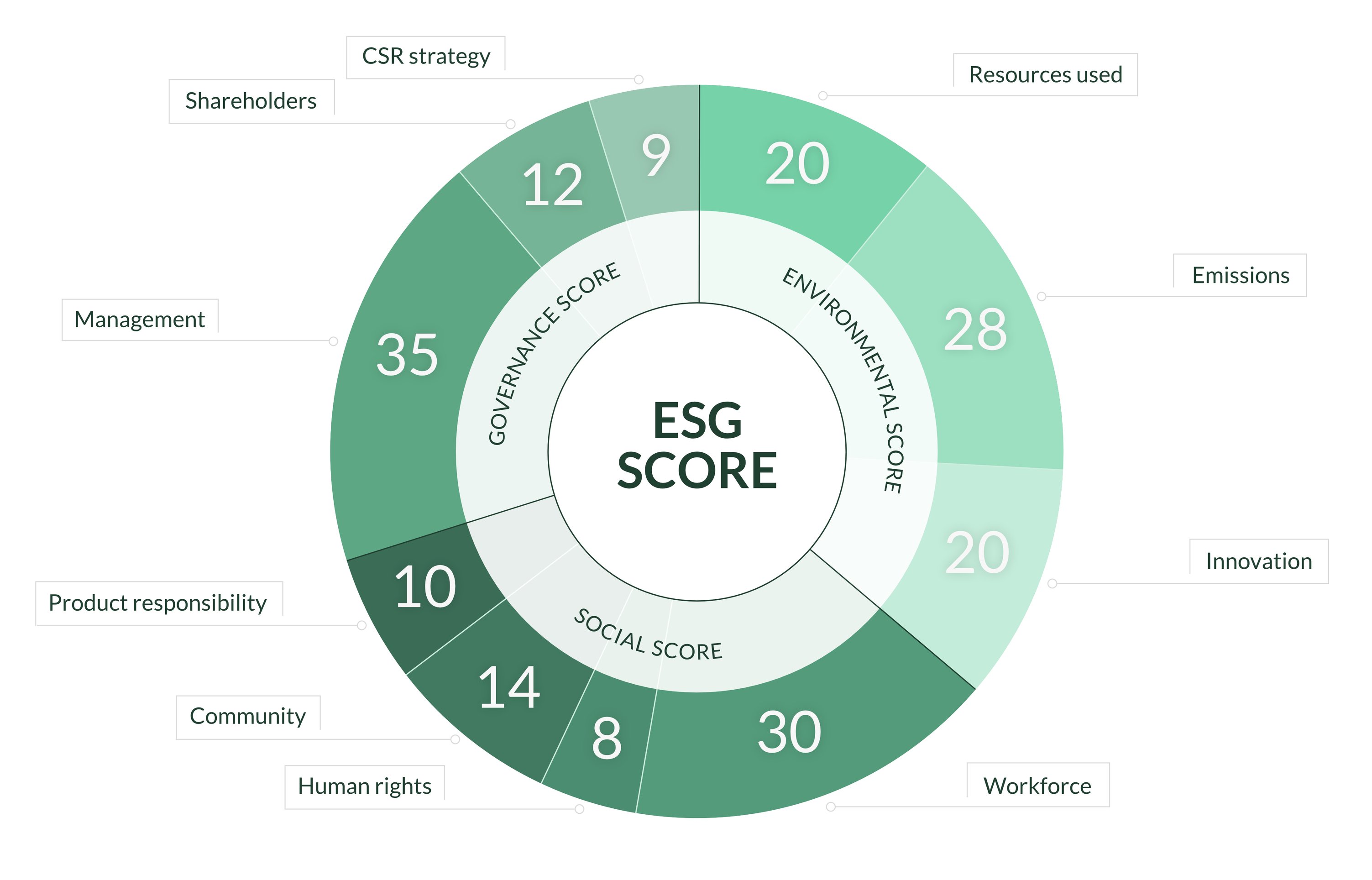 2024 Esg Report - Sofie Eleanore