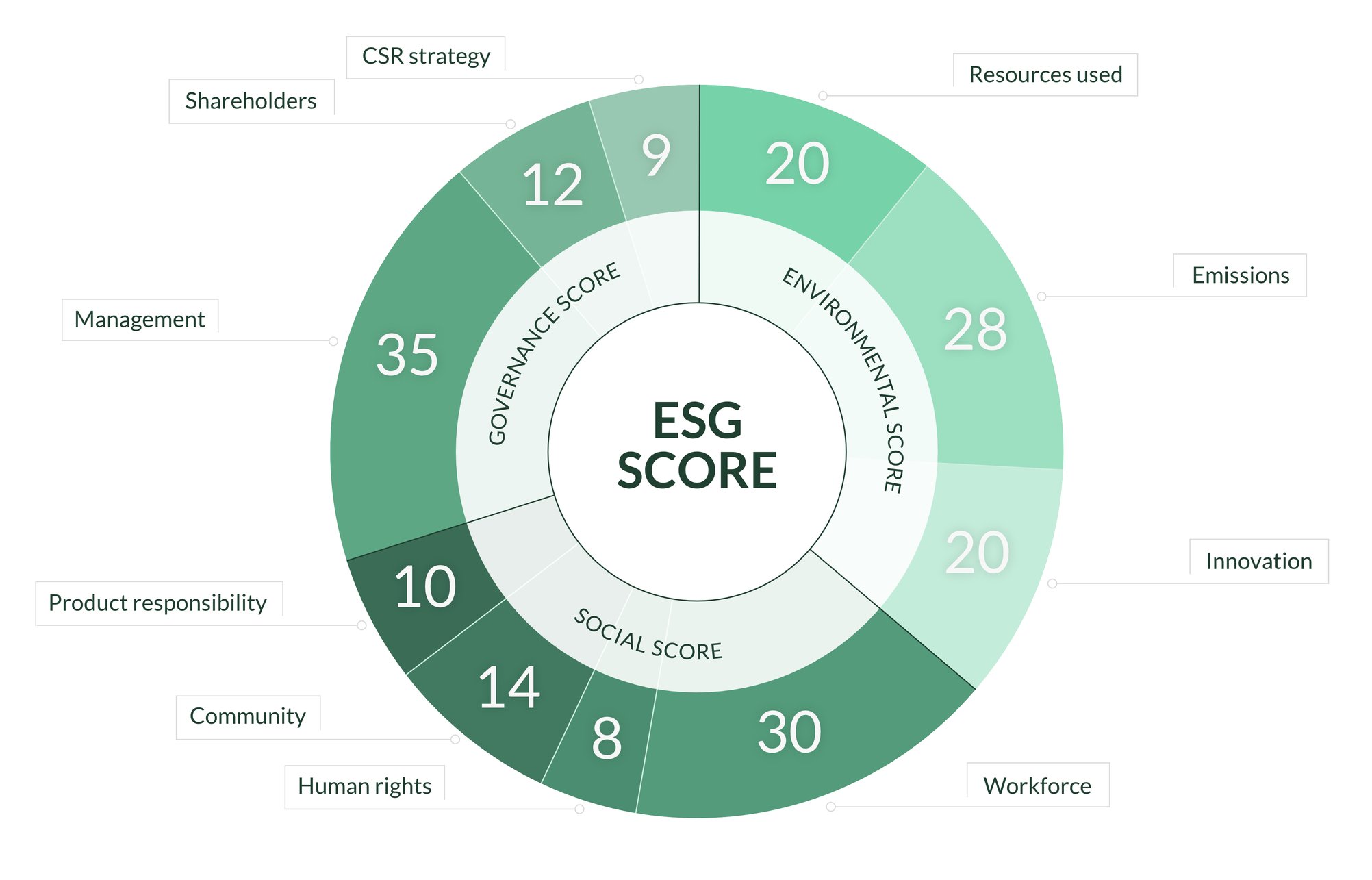 Esg Risk Report What Is Esg Reporting Standards - Design Talk