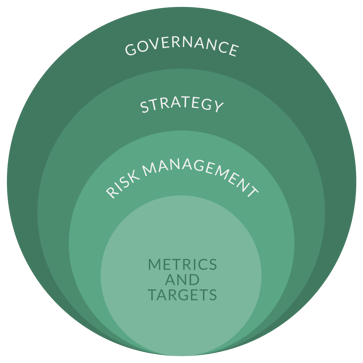 Metrics and Targets Graphic