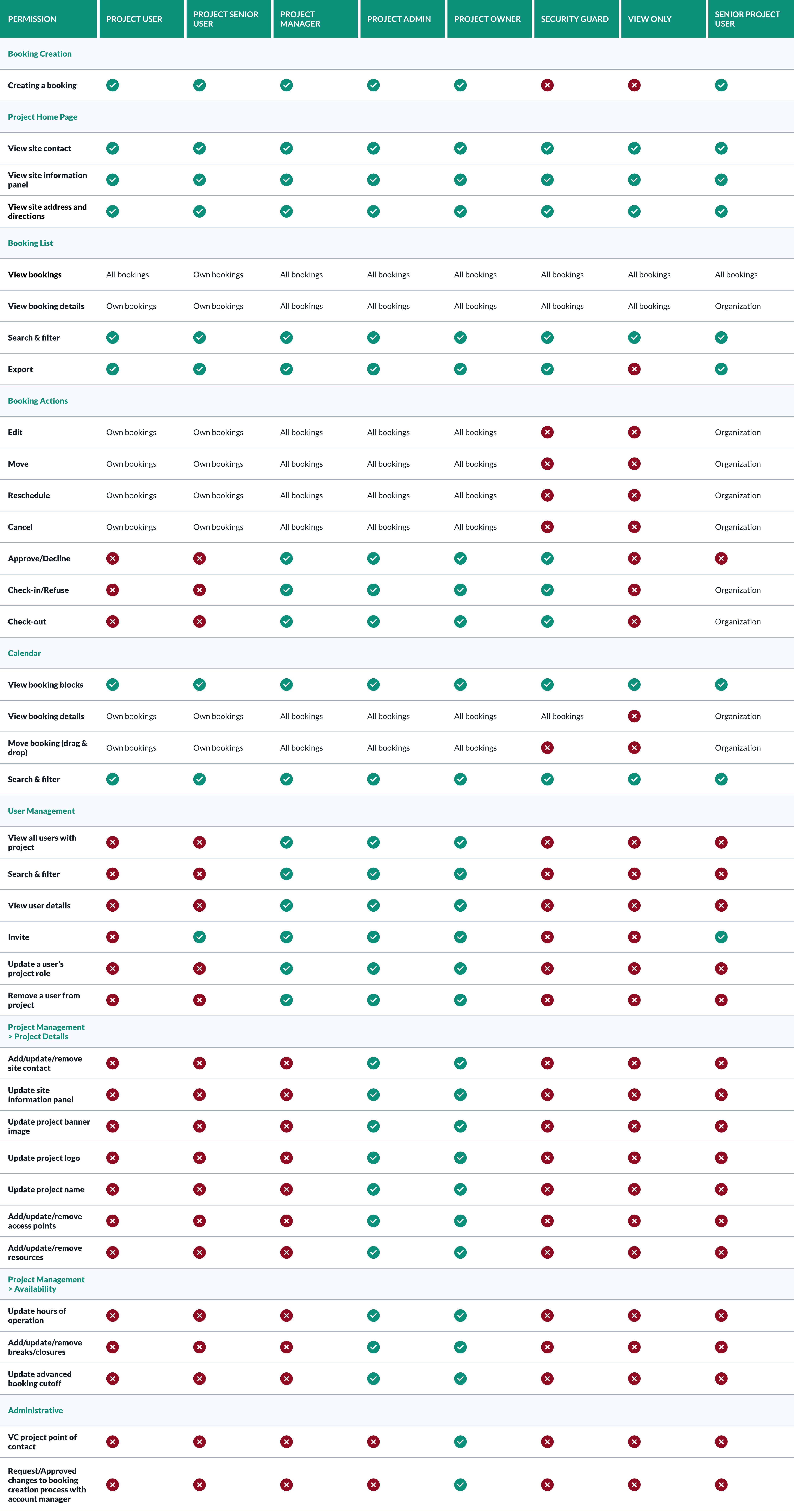 1_Project_Role_Permissions