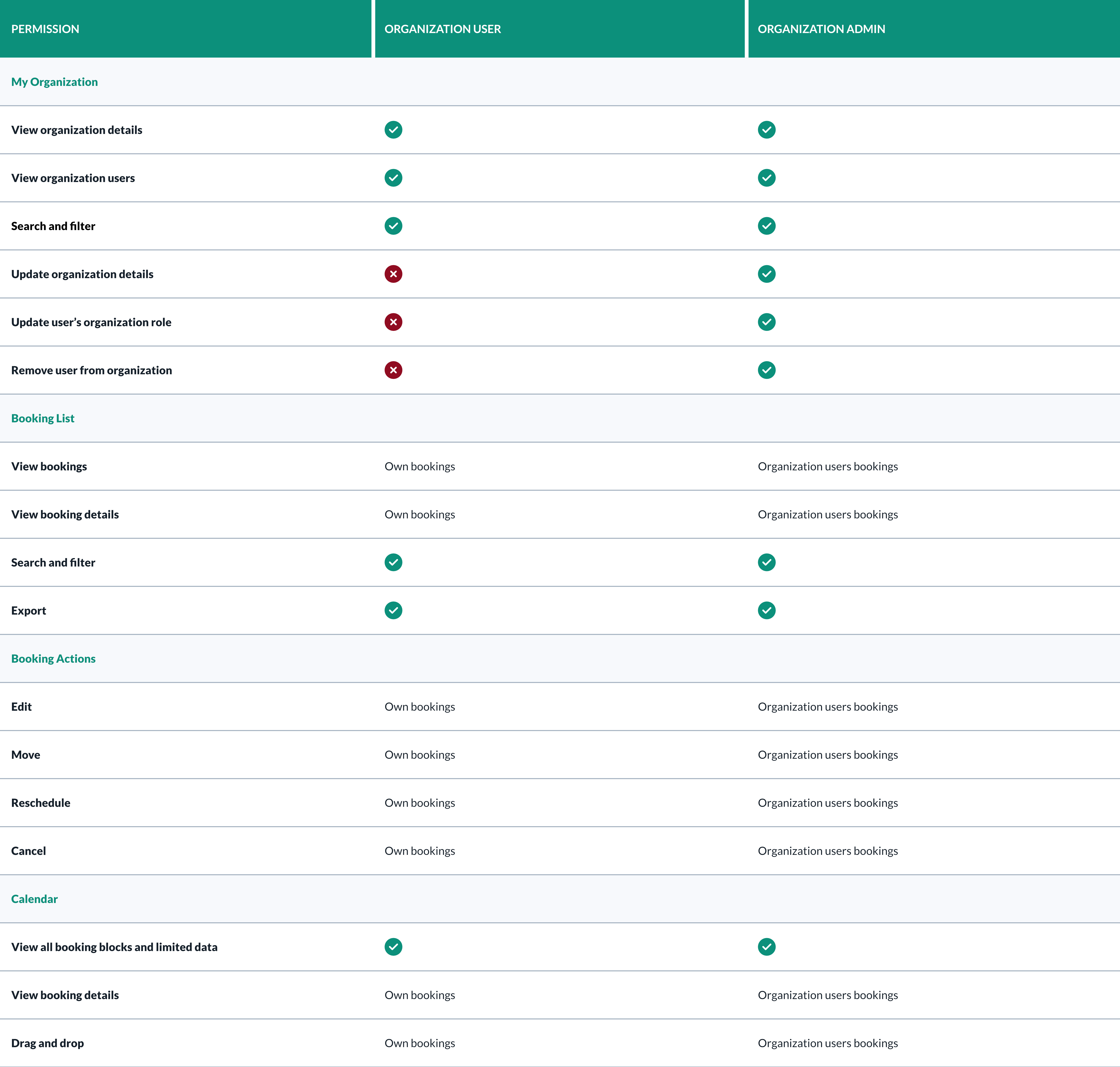 2_Organization_Role_Permissions