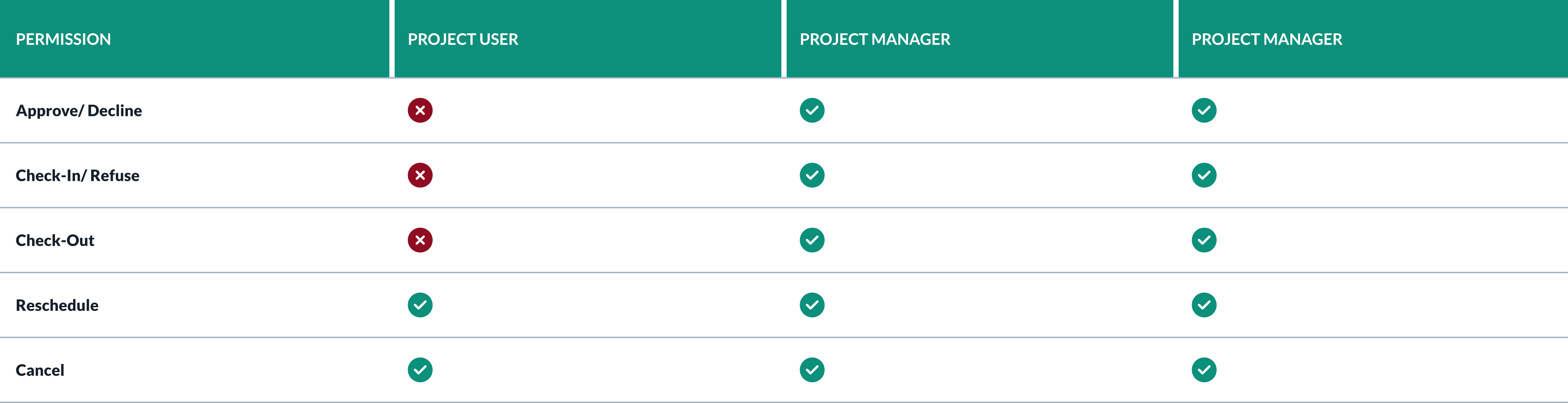 3_User_Actions 3_User_Actions